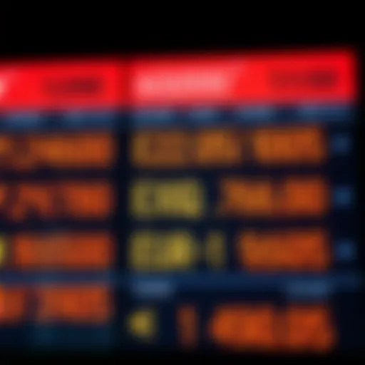 Currency exchange rates displayed on a digital board
