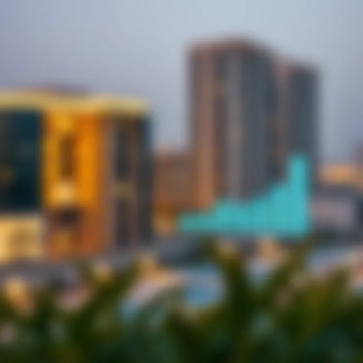 Future Market Outlook Future projections graphic for Dubai's real estate market