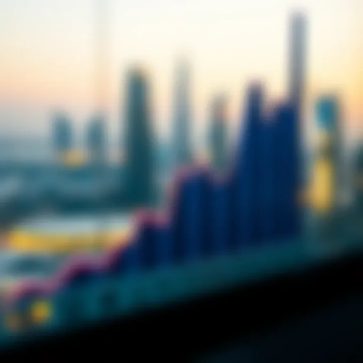 Trends in Dubai's Real Estate Market Graph depicting Dubai real estate market trends