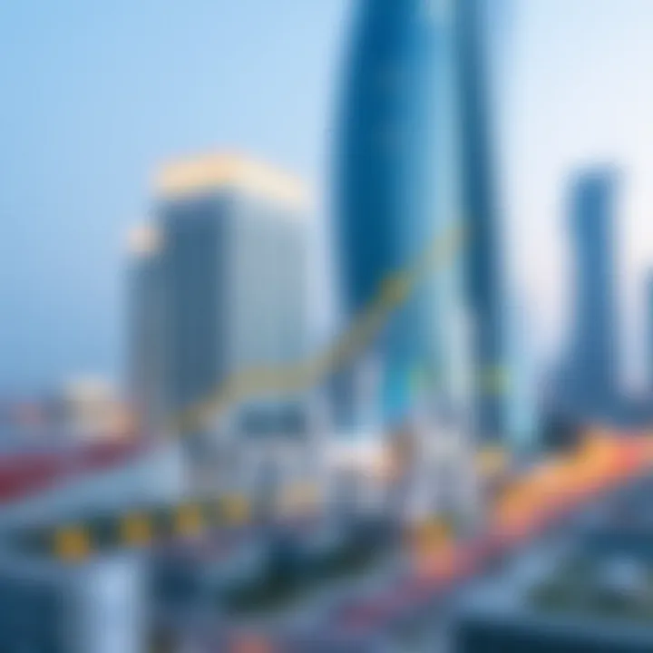 Growth Trends of Companies in Al Quoz Graph depicting growth trends of companies in Al Quoz