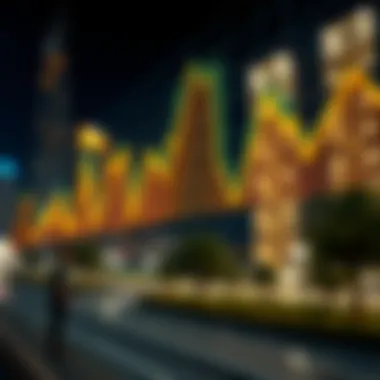 Market Trends in Dubai's Off-Plan Real Estate Dynamic market trends graph illustrating Dubai's off-plan real estate sector